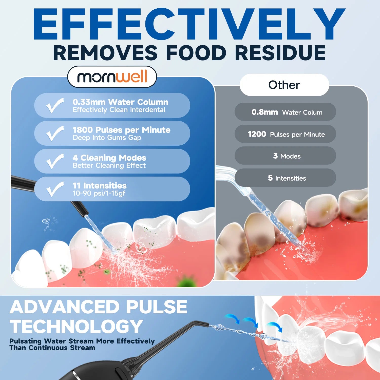 Portable Water Flosser Cordless Dental Oral Irrigator - 4
