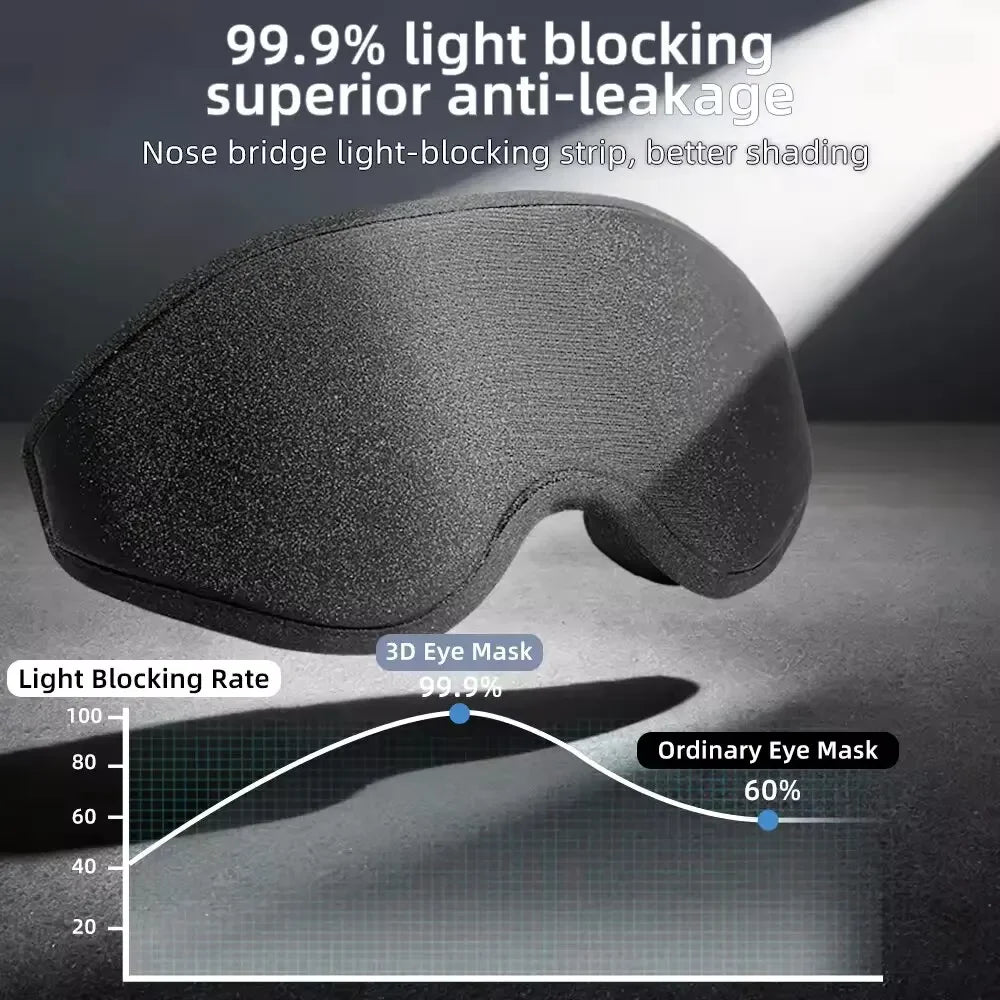 3D Sleep Mask and Contoured Eye Shade for Total Blackout