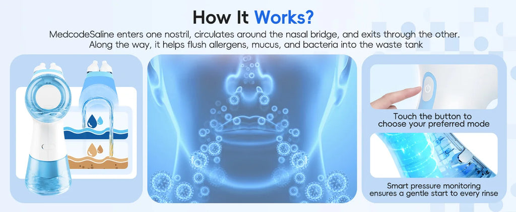 Electric Nasal Irrigation System and Sinus Rinse Kit for Congestion