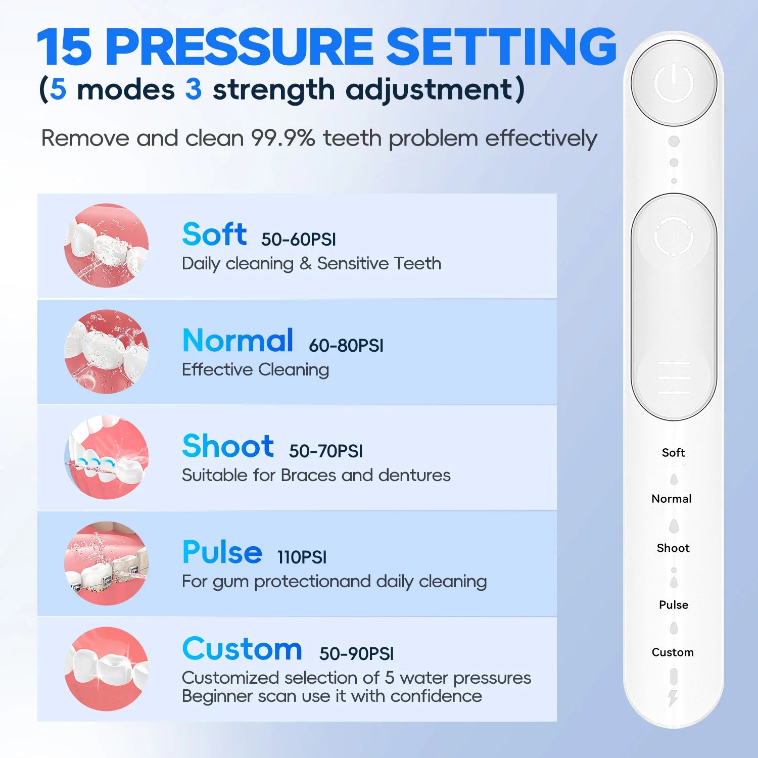 Portable Water Flosser and Sinus Irrigator Oral Nasal Cleaning Kit - 3